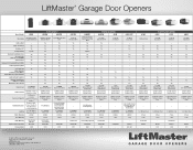 LiftMaster 8360W Garage Door Opener Comparison Chart Manual