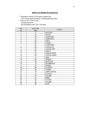Sanyo PLC-WK2500 IR Command List