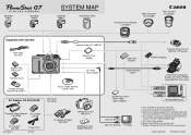 Canon PS G7 PowerShot G7 System Map