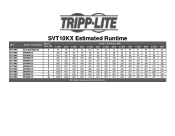 Tripp Lite SVT10KX Runtime Chart for UPS Model SVT10KX