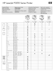 HP LaserJet Enterprise P3015 HP LaserJet P3010 Series Printer - Show Me How: Supported Paper