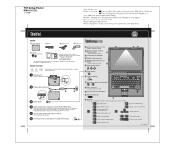 Lenovo ThinkPad T61p (Czech) Setup Guide