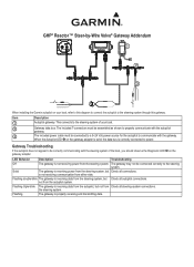 Garmin Reactor„¢ 40 Steer-by-wire Corepack for Volvo-Penta Instructions