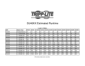 Tripp Lite SU40KX Runtime Chart for UPS Model SU40KX
