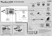 Canon A700 PowerShot A700 System Map
