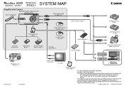 Canon SD10 SD10_SystemMap.pdf