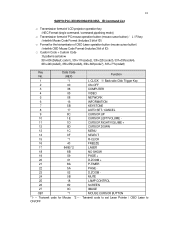 Sanyo PLC-XU305A IR Command List