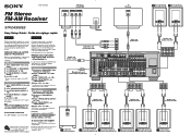 Sony STR-DA3000ES Easy Setup Guide (STRDA3000ES)