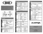 Aastra ITE 12SD Quick Reference Guide