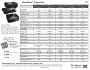 ViewSonic PJD6553w Projector Product Guide Hi Res (English, US)