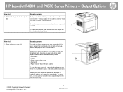 HP LaserJet P4015 HP LaserJet P4010 and P4510 Series Printers  -  Output Options