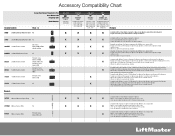 LiftMaster 8360W Accessory Compatibility Chart Manual