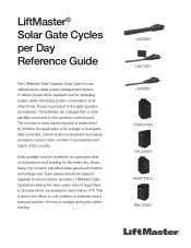 LiftMaster CSW24VDC CSL24VDC Solar Chart Manual