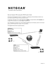 Netgear DGFV338 Hub and Spoke VPN network using the VPN Prosafe Client