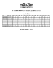 Tripp Lite SU3000RTXR3U Runtime Chart for UPS Model SU3000RTXR3U