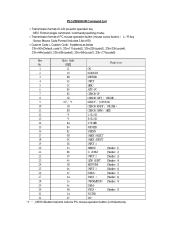 Sanyo PLC-ZM5000L IR Command List