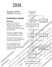IBM x3755 Installation Guide