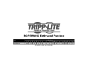 Tripp Lite BCPERS450 BCPERS450 Runtime Chart