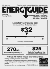 Whirlpool WDF560SAFW Energy Guide