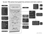 HP C8426A HP Printer/Scanner/Copier 700 Series - (English) Front Panel Menu Layout