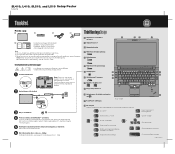 Lenovo ThinkPad L510 (Swedish) Setup Guide