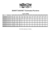 Tripp Lite SMART3000NET Runtime Chart for UPS Model SMART3000NET