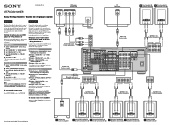 Sony STR-DA3100ES Easy Setup Guide