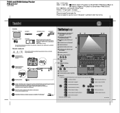 Lenovo ThinkPad R400 (Czech) Setup Guide
