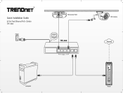 TRENDnet TPE-S50 Quick Installation Guide