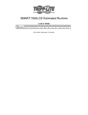 Tripp Lite SMART1500LCD Runtime Chart for UPS Model SMART1500LCD