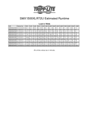 Tripp Lite SMX1500XLRT2U Runtime Chart for UPS Model SMX1500XLRT2U