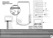 Philips HF3485 Quick start guide (English)