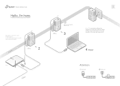 TP-Link TL-PA7010P KIT TL-PA7010P KITEU V1 Quick Installation Guide