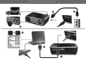 Optoma EP721 Quick Start Guide