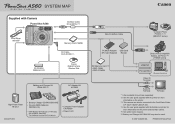 Canon PowerShot A560 PowerShot A560 System Map