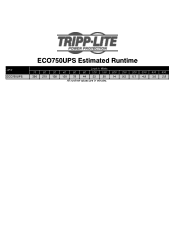 Tripp Lite ECO750UPS Runtime Chart for UPS Model ECO750UPS