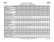 Denon AVR-1908 HDMI Specifications Guide