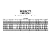 Tripp Lite SU1500RTXL2UA Runtime Chart for UPS Model SU1500RTXL2Ua