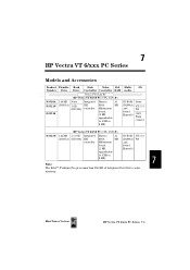 HP Vectra VT 6/xxx HP Vectra VT 6/xxx, Service Handbook
