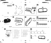Philips DS7650/37 User Manual