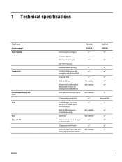 HP LaserJet Pro MFP M227 Technical Specifications