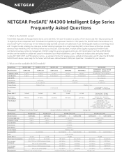 Netgear M4300-8X8F M4300 FAQs