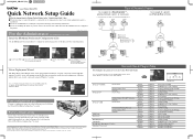 Brother International 1470N Network Quick Setup Guide - English