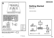 Denon AVR 889 Setup Guide