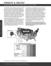LiftMaster CSW24V Solar Gate Access System Daily Cycle Chart Manual