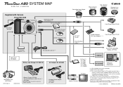 Canon POWERSHOT A80 A80_SystemMap.pdf