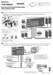 Sony STR-DN840 Quick Setup Guide