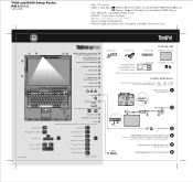 Lenovo ThinkPad R400 (Hebrew) Setup Guide