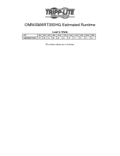 Tripp Lite OMNISMART350HG Runtime Chart for UPS Model OMNISMART350HG