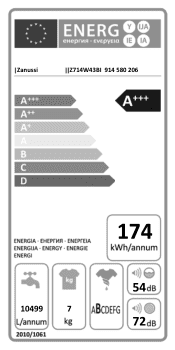 Zanussi Z714W43BI Energy Label
